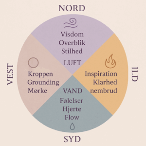 Typiske værktøjer og symboler